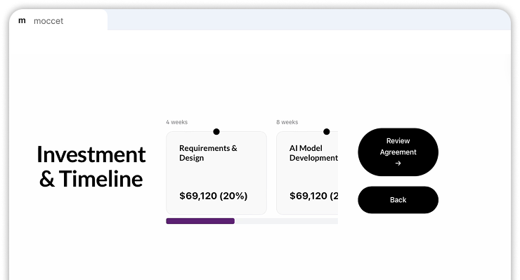 Investment Timeline