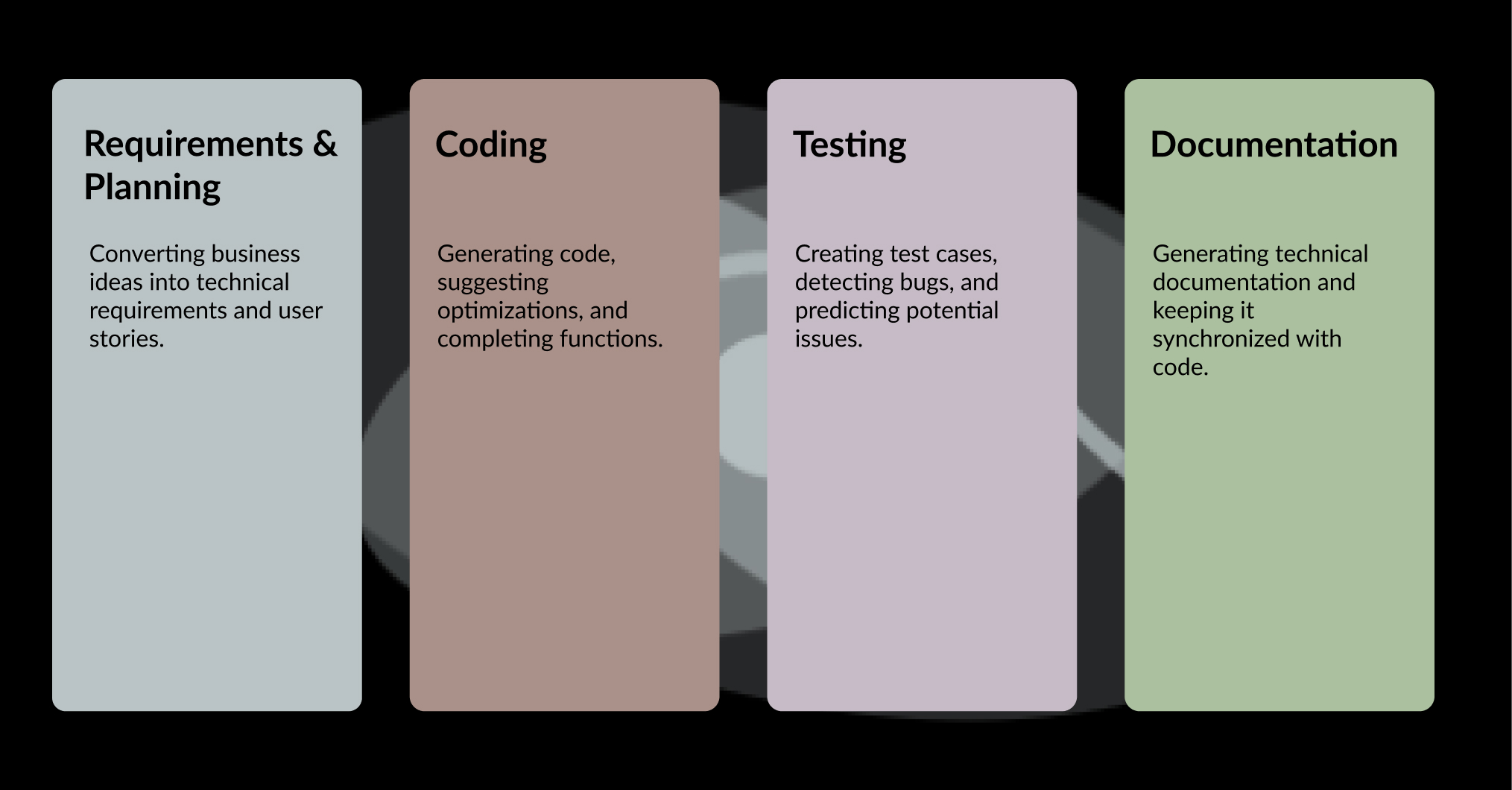 Technology Landscape